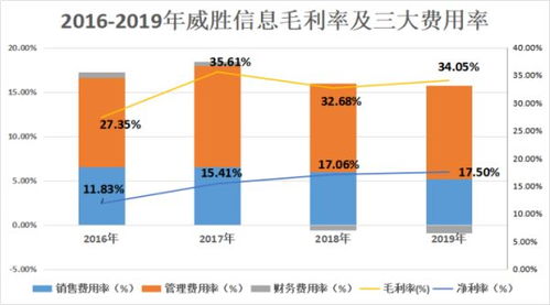 威勝信息 聚焦物聯網技術研發，深耕電網客戶驅動營收凈利雙增長