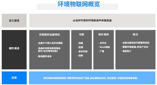 藍(lán)牙技術(shù)聯(lián)盟發(fā)布最新環(huán)境物聯(lián)網(wǎng)市場(chǎng)研究報(bào)告，揭示技術(shù)發(fā)展趨勢(shì)與開發(fā)新機(jī)遇