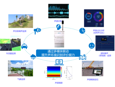 推進(jìn)噪聲治理，構(gòu)筑寧?kù)o生態(tài) 物聯(lián)網(wǎng)技術(shù)的創(chuàng)新應(yīng)用與研究開發(fā)