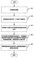 一種對英文檢索的檢索條件進(jìn)行提示的系統(tǒng)及方法 專利轉(zhuǎn)讓與技術(shù)維護(hù)的全方位解析