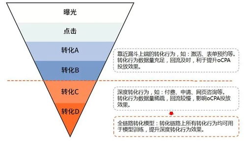 數據產品在廣告領域的反思與展望 叫好不叫座，前路漫漫何以破局？