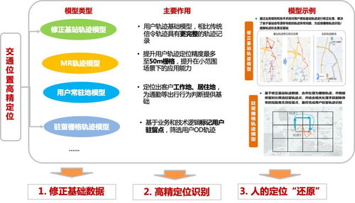 業務為王 這兩我們采用的那些數據產品與技術引擎