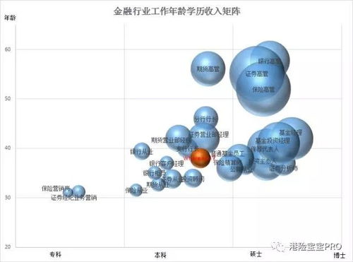阿法狗 vs 金融狗 顫抖吧，800萬金融從業者的科技挑戰
