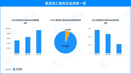 從天眼查315數據看食品加工行業法律風險與信息技術轉型