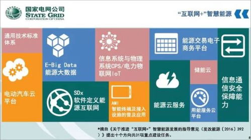 智慧能源與數據同行 國家電網數字化轉型的實踐與思考