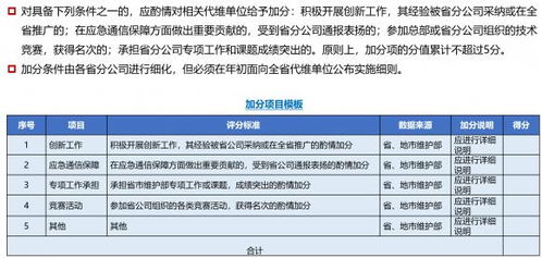 科技賦能，事事明 打造設備全周期管理的大數據新視界