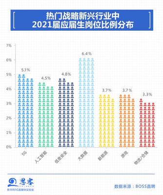 大數據發現的秘密 今年秋招為何截然不同？