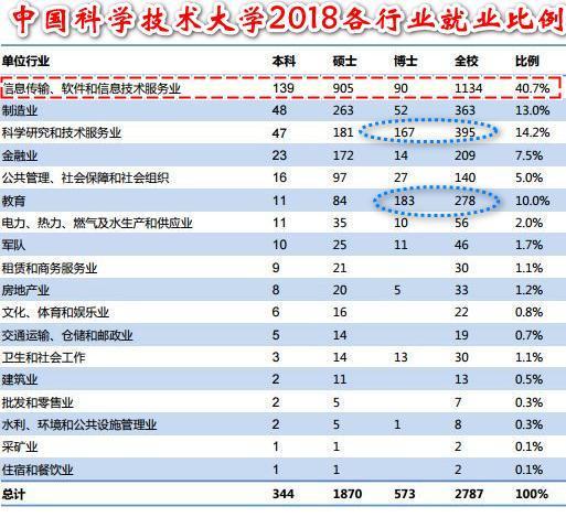 中科大數學系畢業好不好找工作？網友真實經歷揭秘數據與信息技術領域前景